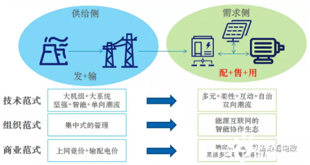 比特与瓦特共舞 数字化、虚拟电厂与智慧电网如何重塑碳中和未来