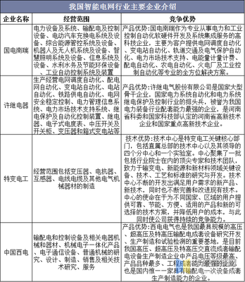 2020年中国智能电网行业发展现状分析,国家全面推进建设全流程覆盖智能化坚强电网「图」
