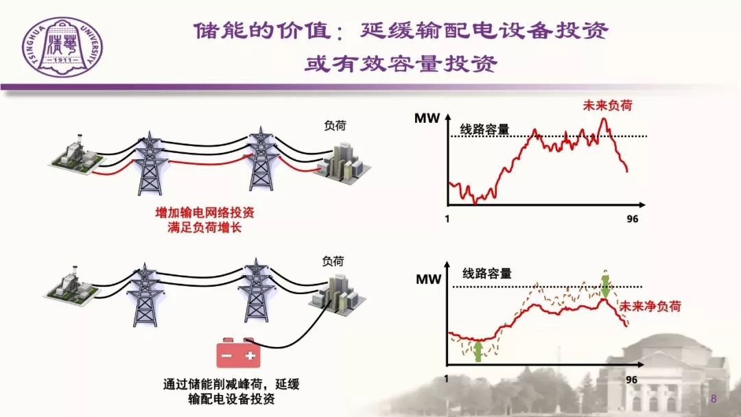PPT|储能开启电网智能互动、经济高效的新业态